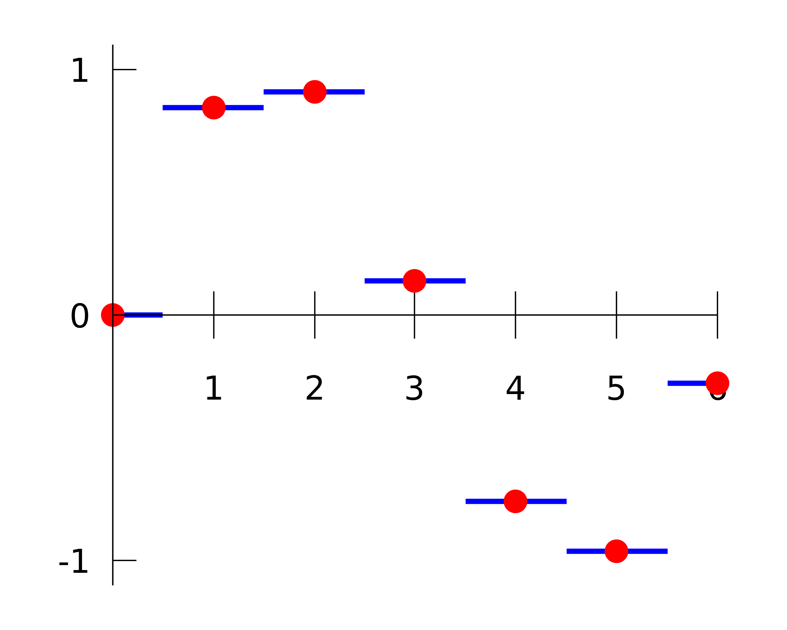 Nearest-neighbor Interpolation
