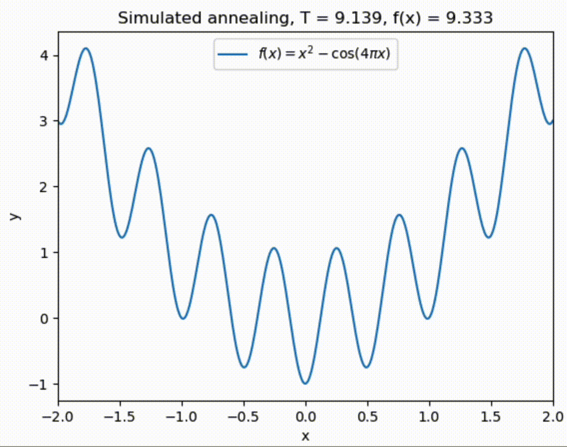 annealing1