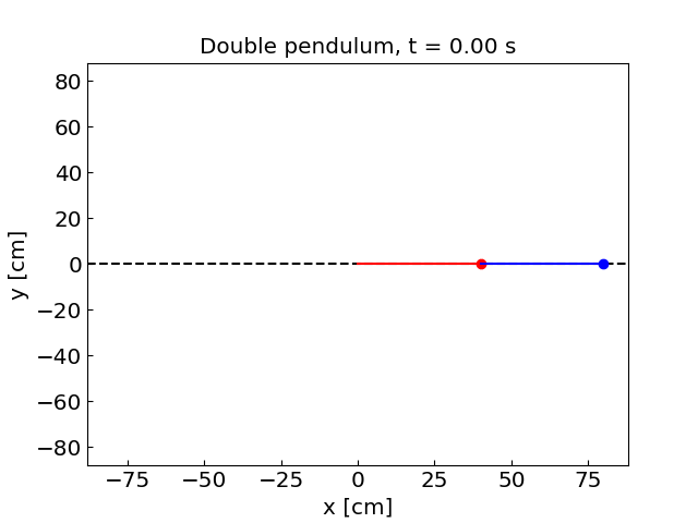 double pendulum