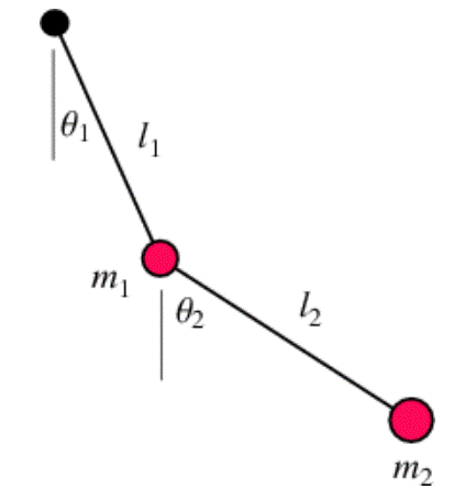 double_pendulum
