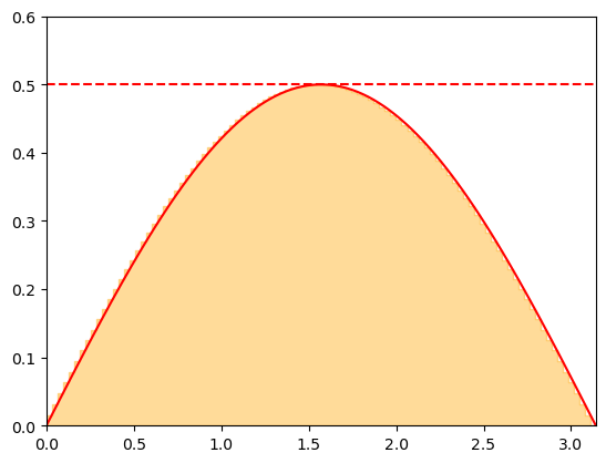 ../_images/ea12cb8d33bbfc2f38517b19358ca54b2ebe850a98cfa7fe4f3d4d7bbb6342a4.png