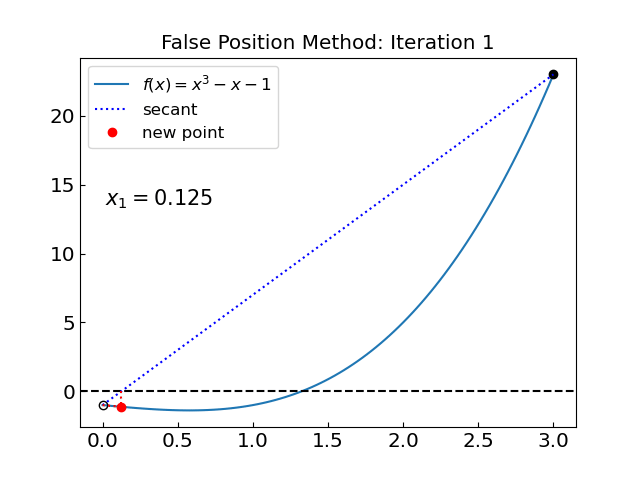 falsepos-func2.gif