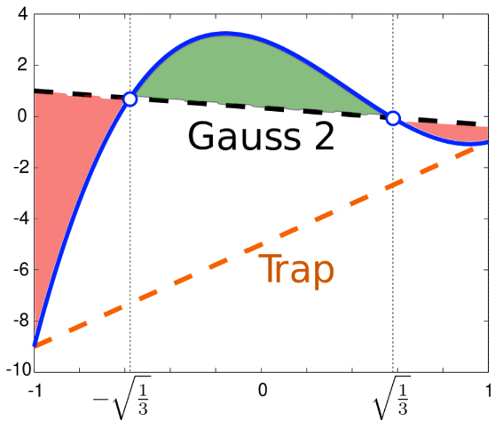 ../_images/gauss_demo.png