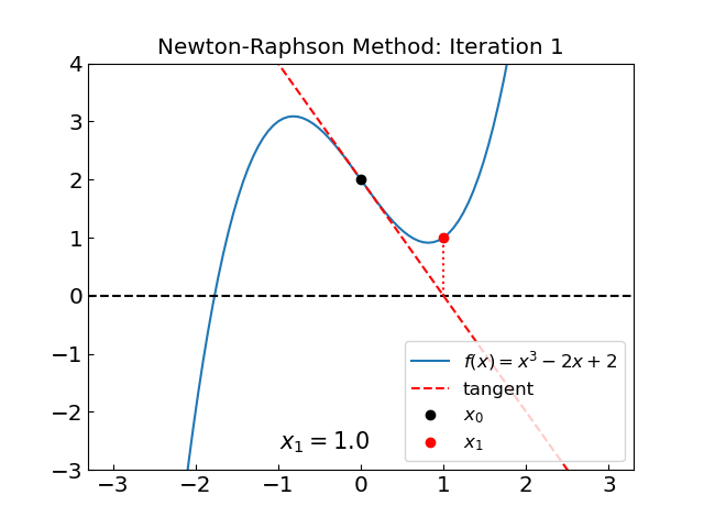newton-3