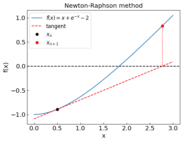 newton