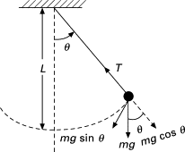 pendulum