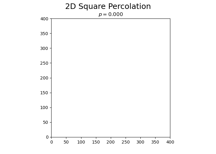percolation