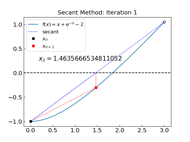 secant-func1