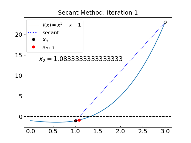 secant-func2-better.gif