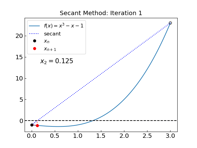img-secant2